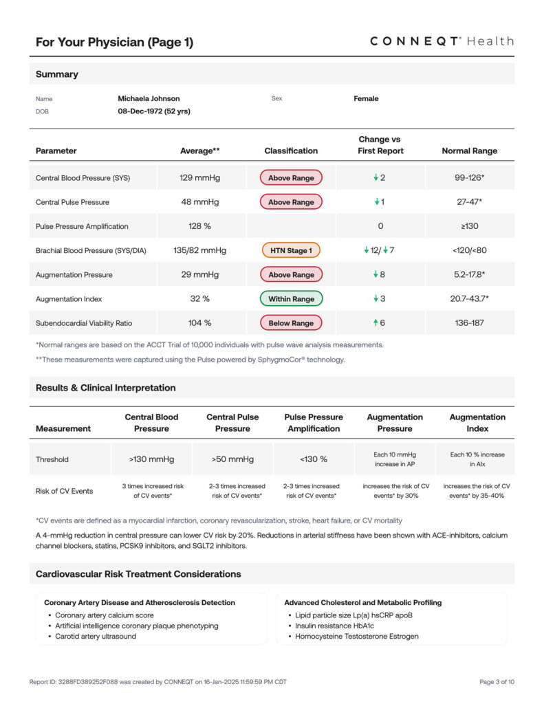 Cardiology Report Biomarkers