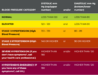 Normal Bo What Does 120/80 Mean? Blood Pressure Readings Explained