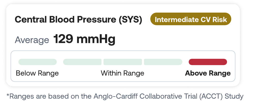Sample central systolic blood pressure result: average 129 mmHg, above the sample reference range, with the original ACCT study footnote